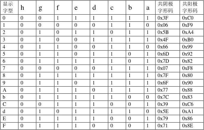 数码管段码表.jpg