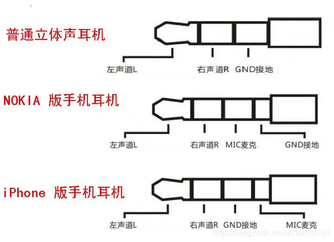 3.5mm AUX 线引脚定义-1760865038252.webp
